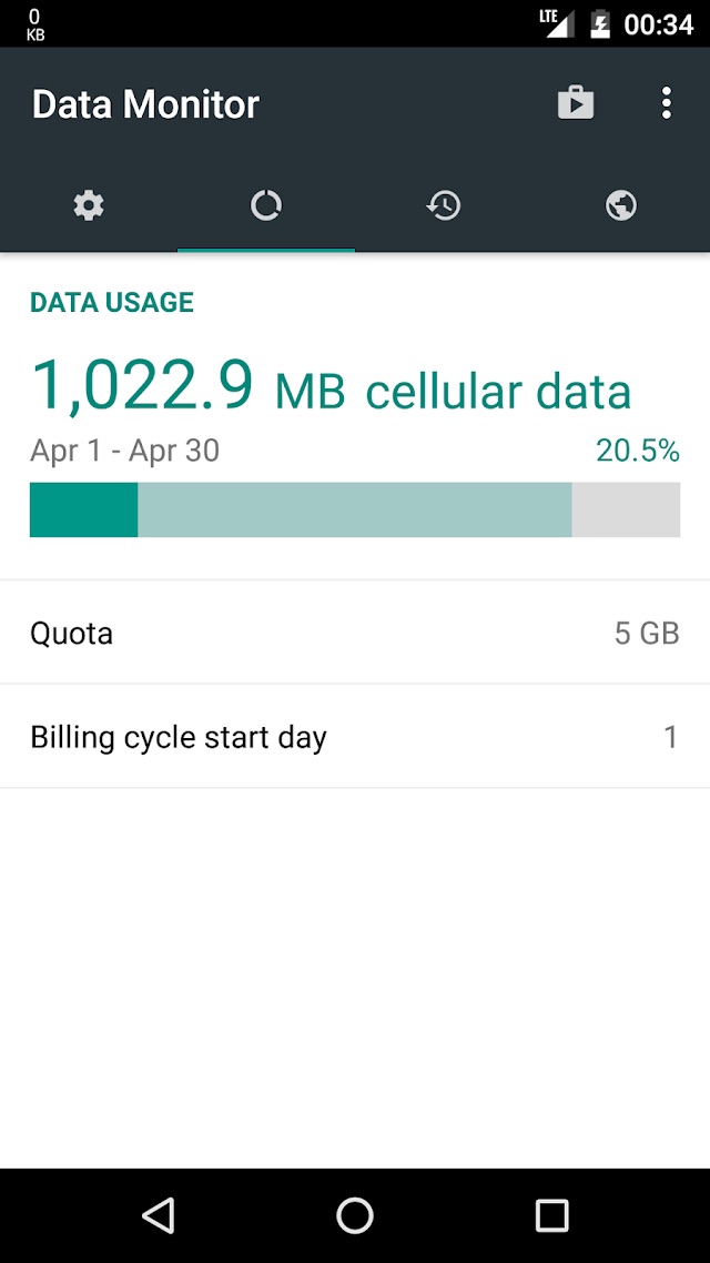 The data usage screen: 1,022.9 MB of cellular data used between 1 and 30 April, 20.5 percent of a 5 GB quota, with the billing cycle start day set to 1.